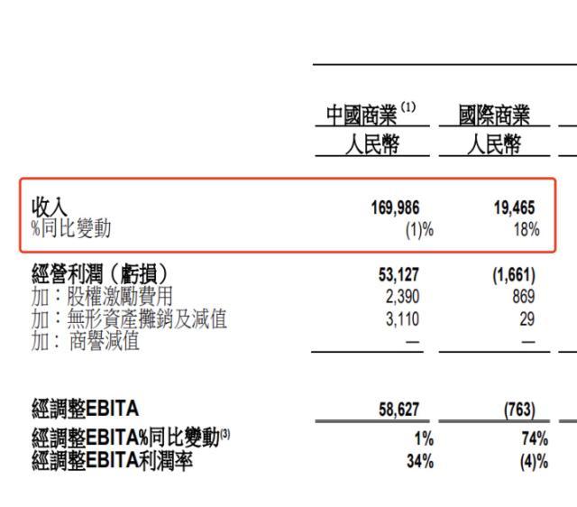 蒋凡带队，阿里出海IPO要来？