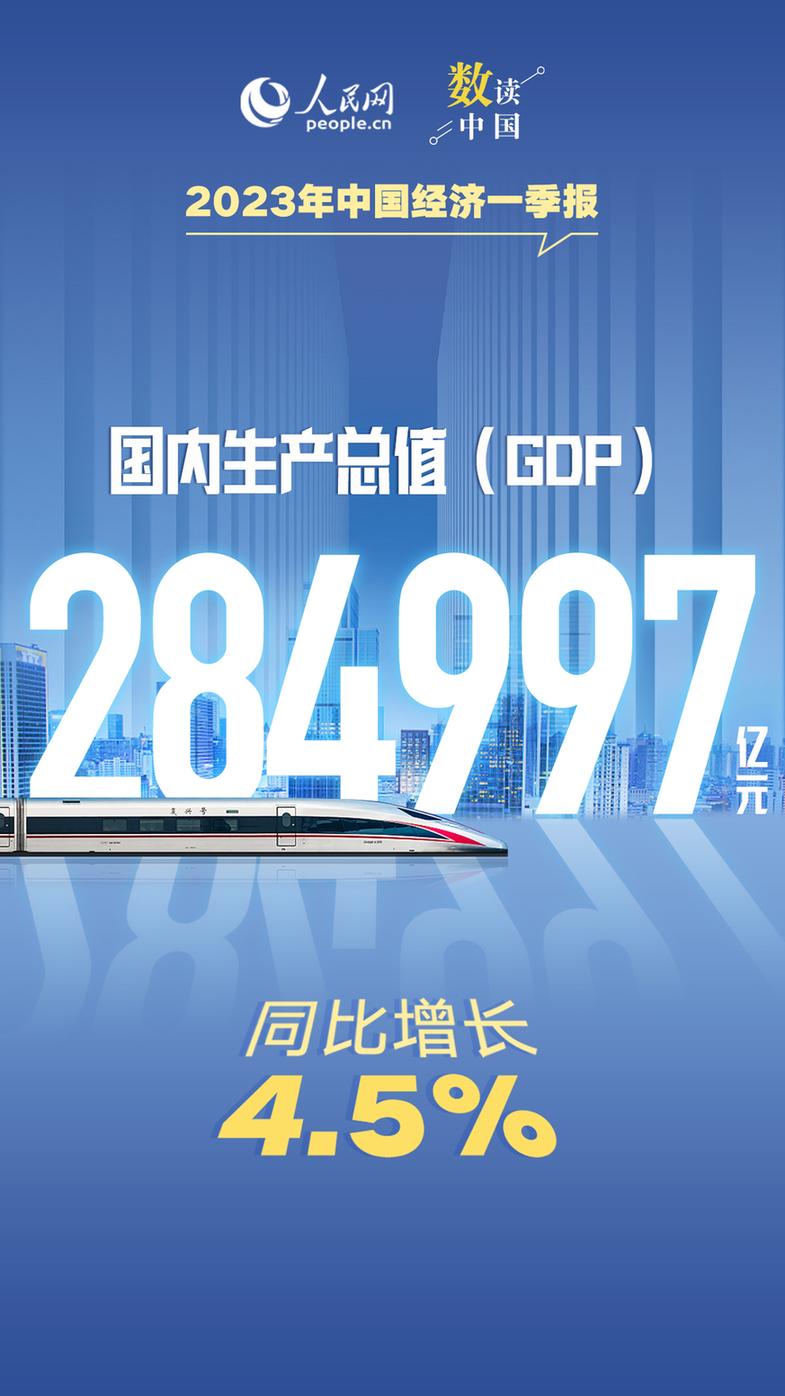 开局良好！十组数据速览2023年中国经济一季报