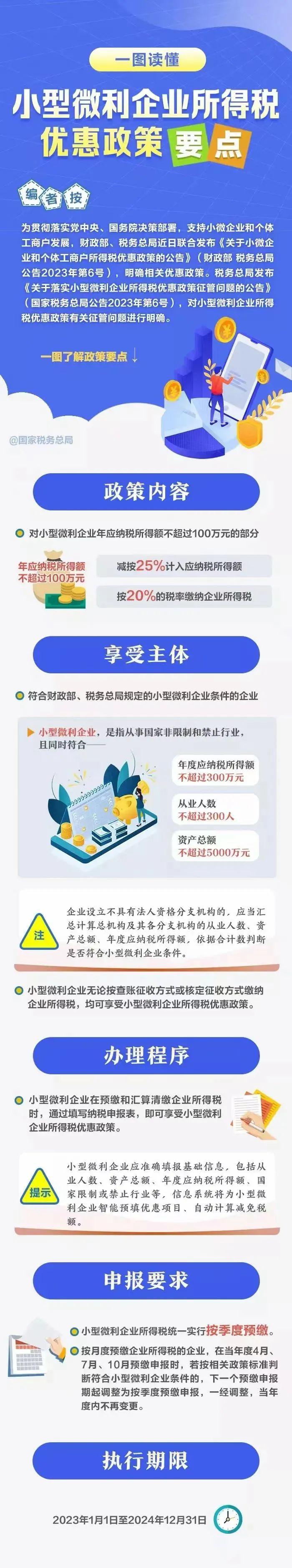 一图读懂：小型微利企业所得税优惠政策要点