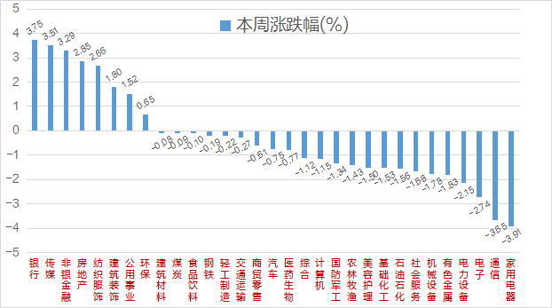 本周十大牛熊股：北交所个股脱颖而出，4股跌超20%