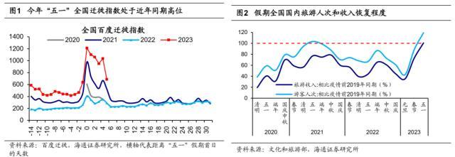 中国消费的韧性：没有日本式资产负债表衰退
