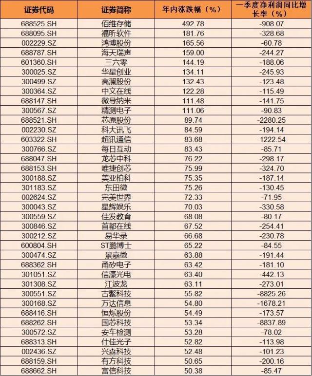 5月个股风险提示