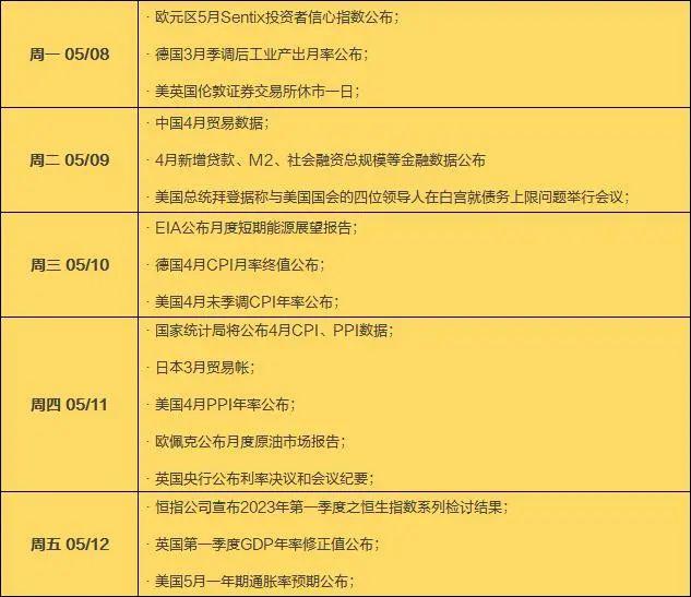 本周财经日历：中国4月金融数据出炉，中美4月通胀公布