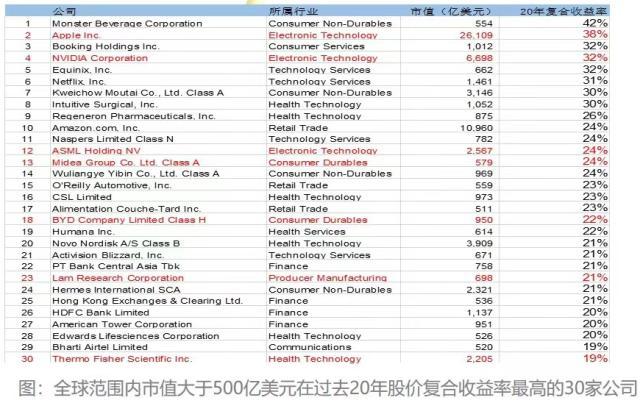 制造业到底能不能产生大公司？兴证全球基金任相栋：能，特别是股价表现非常强的大公司