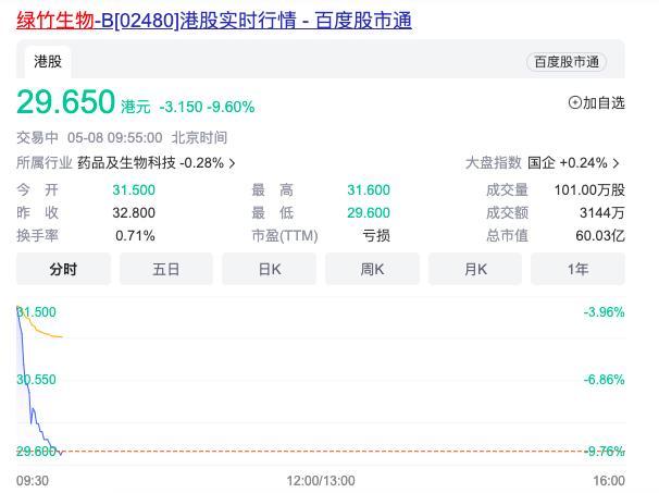 成立22年，这家疫苗公司今日港股上市，市值60亿