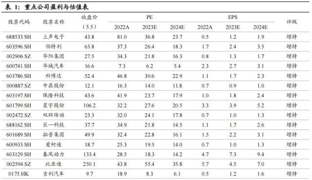 国泰君安证券：新能源车下乡政策预期升温，板块继续修复