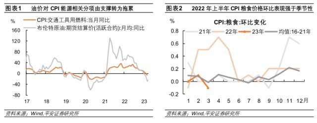 “类通缩”何时了？