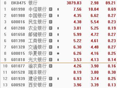 中信银行涨停年内累涨逾50%！银行股再度爆发，四重利好逻辑叠加两大交易因素催化，上涨持续性几何？