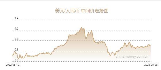 人民币兑美元中间价报6.9158元，下调44个基点