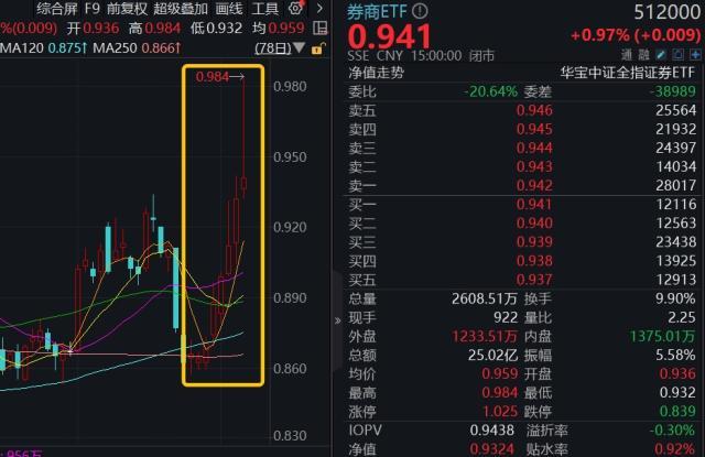 基金早班车｜今年以来“聪明资金”对中药板块净买入额达20.38亿