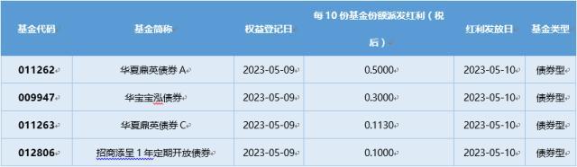 基金导读：首批中证国新央企股东回报ETF将开售