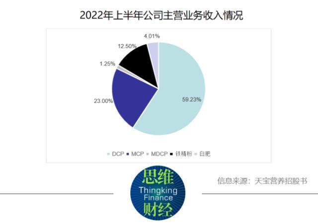 猪周期下行需求减弱，天宝营养IPO仍“死磕”饲料添加剂