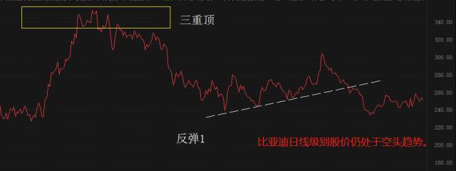 ATFX港股：巴菲特第11次减持比亚迪，持股比例降低至10以下