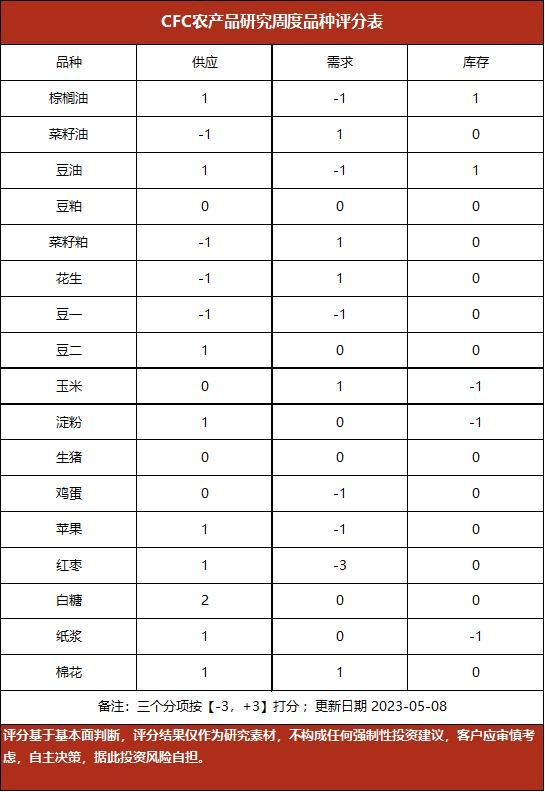 美国就业市场韧性仍存，国内4月金融数据公布在即