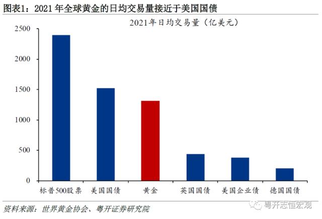 粤开证券罗志恒：黄金的定价逻辑与常见误区，大类资产分析手册之一