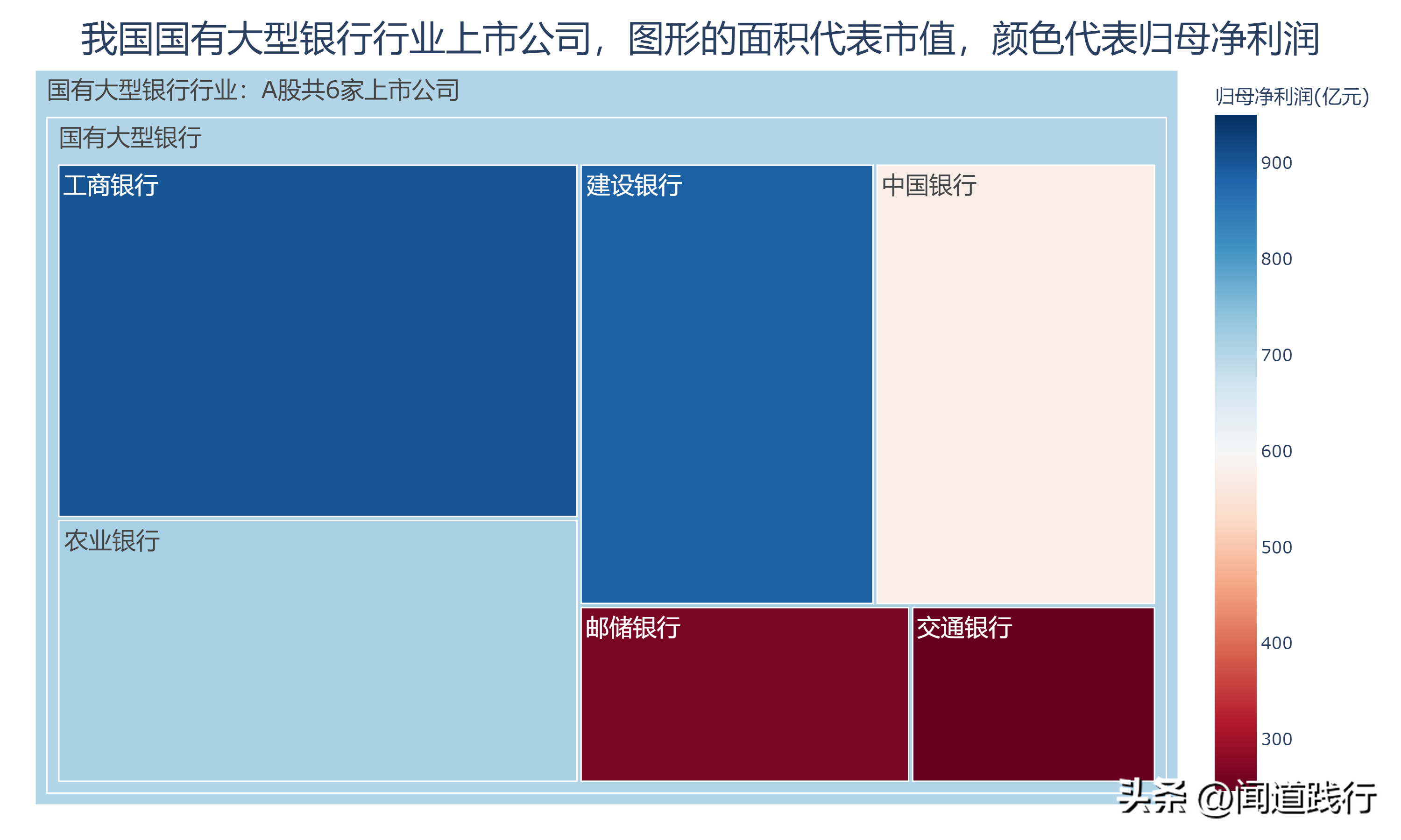 工商银行、建设银行、农业银行，中特估，不服不行啊