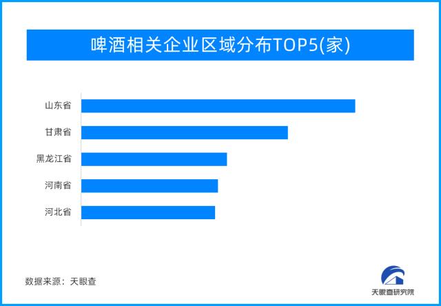 “烧烤”与“啤酒”的梦幻联动 啤酒消费迎来复苏