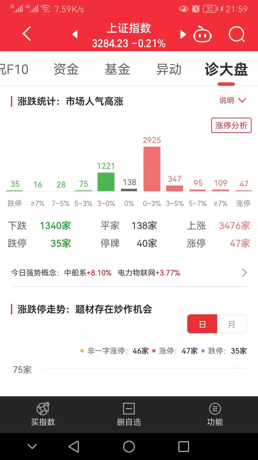 5.17股市总结