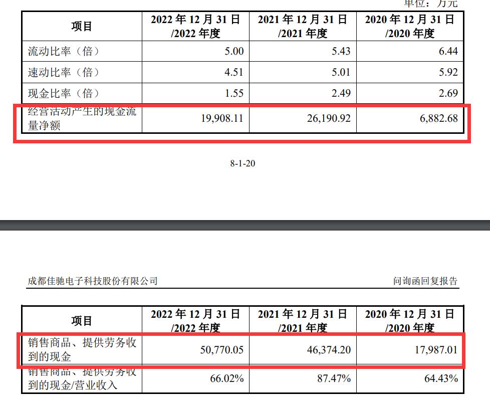 第一大客户营收5亿 有4亿是赊账！EMMS提供商佳驰电子回复IPO第二轮问询函