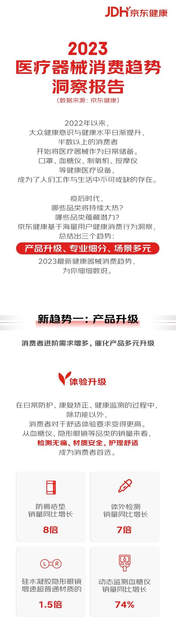 器械商家看过来！《2023医疗器械消费趋势报告》CMEF期间重磅发布！