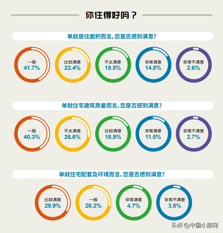 2023中国现代居住发展指数71.8：你住得好吗？