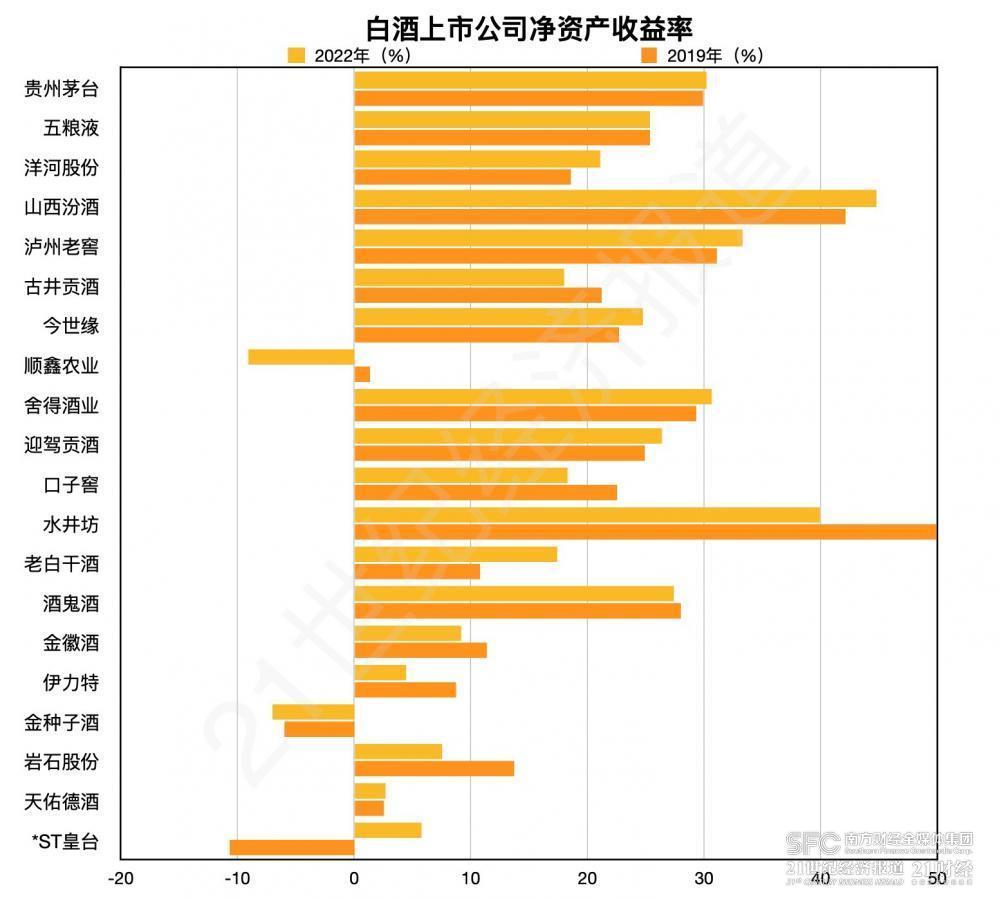 拆解13份白酒上市公司激励方案：7家去年业绩达标，超1300万股年内解禁｜年报里的中国酒业趋势