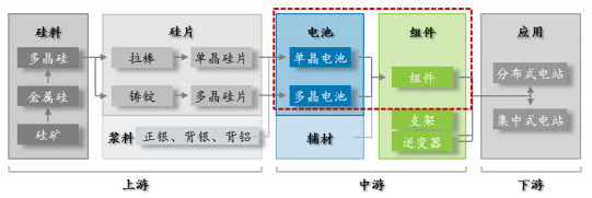 中润光能IPO：归母净利润波动大，实控人偏爱代持