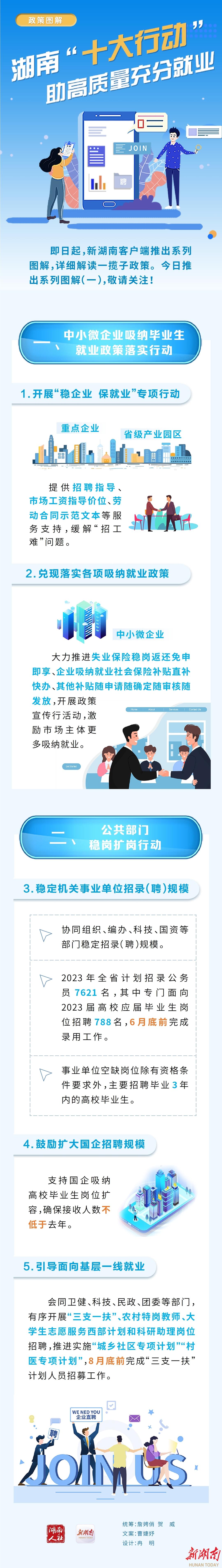 图解湖南促高校毕业生就业创业“十大行动”①｜激励市场主体更多吸纳就业