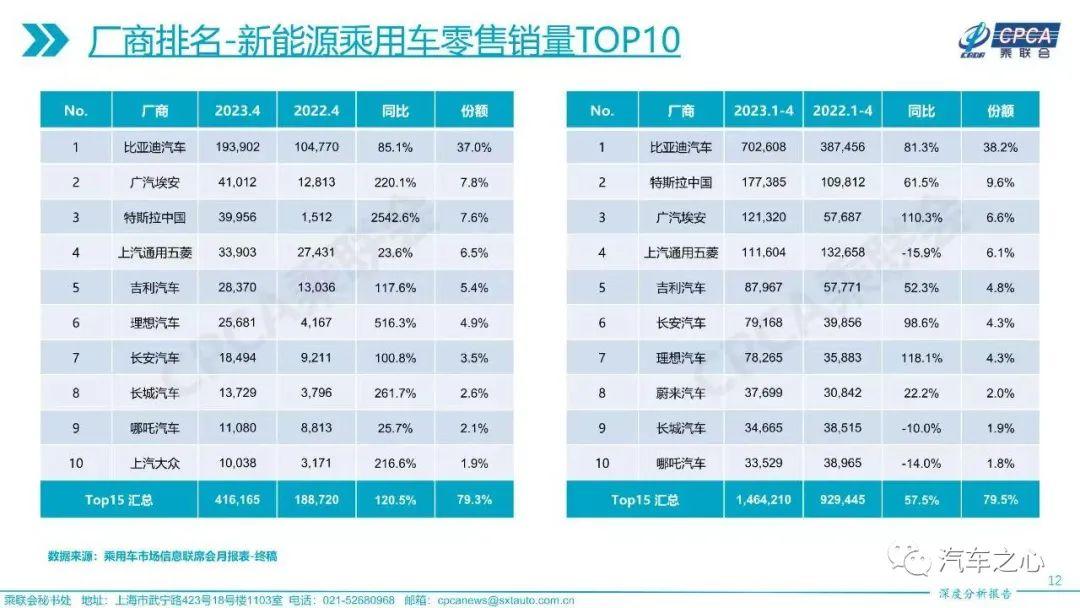 FSD 入华？「鲶鱼」特斯拉的第二波冲击要来了