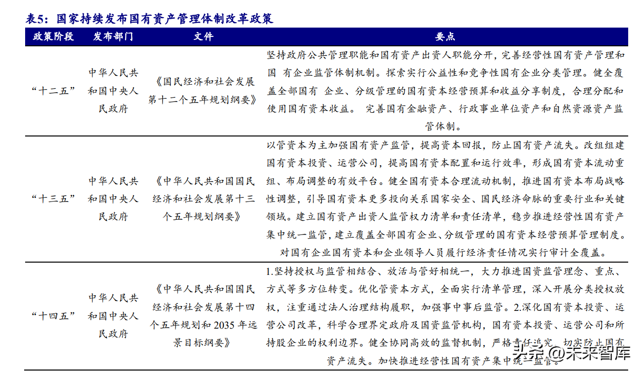 中药行业研究报告：中药国企改革渐入佳境，有望迎来估值重塑