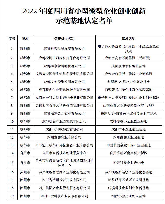 2022年度四川省小微企业创业创新示范基地名单出炉 13家成都基地入选！