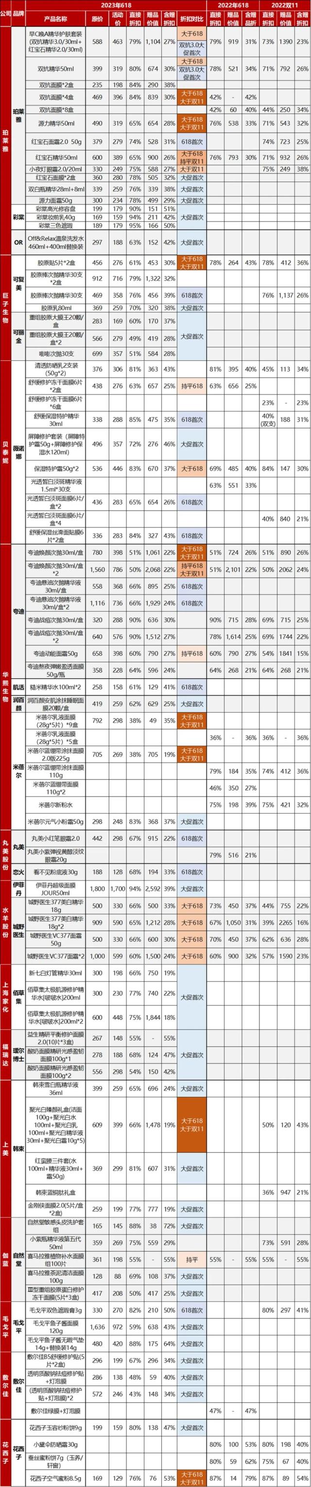 618将至，券商又出“买买买”指南！图说李佳琦“美妆节”比价攻略