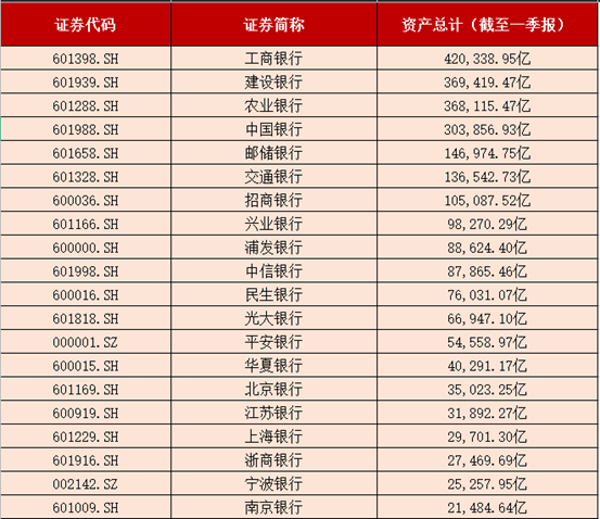 又一省加入，农信“2万亿俱乐部”成员增至8家！旗下两家农商行A股IPO仍在等待