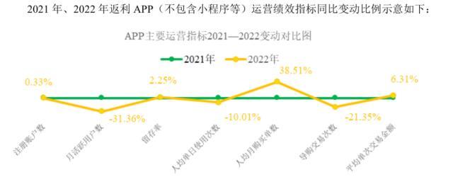 返利科技兴也返利网、衰也返利网