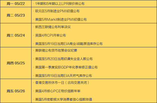 本周财经日历：5月LPR报价今出炉，美联储会议纪要25日公布，港股有休市安排