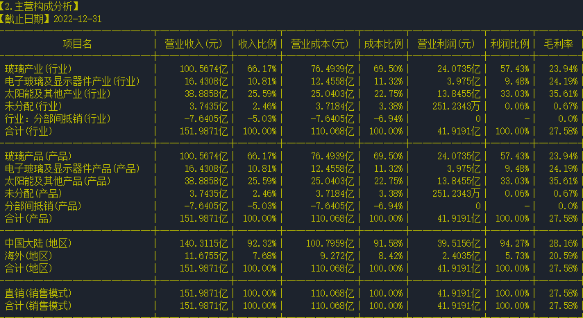 股票个股分析144：南玻A（000012）