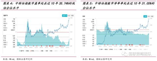 短暂休整是入局良机？高股息为本轮估值修复重要推力，中特估后续或仍存较大空间，核心受益标的一览