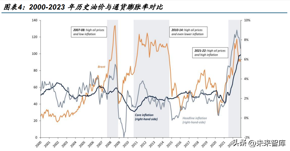 石油化工行业专题研究：油企迈入历史性稀缺时代！