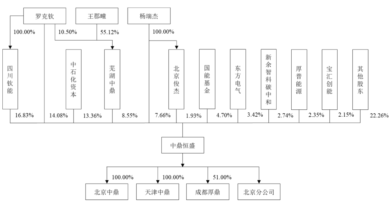 IPO雷达｜中鼎恒盛冲隔膜压缩机第一股：未缴纳部分员工社保，产能信息披露模糊