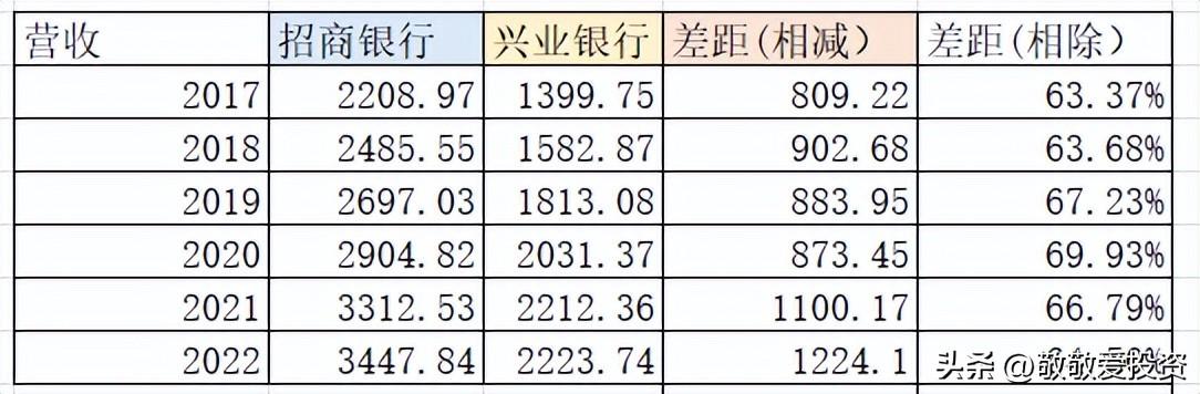 招商银行PK兴业银行第五集