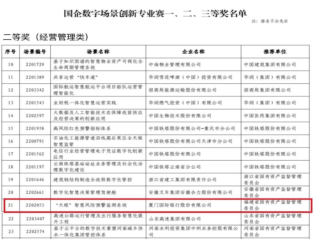 数字转型加速！厦门国际银行项目获“国字号”荣誉