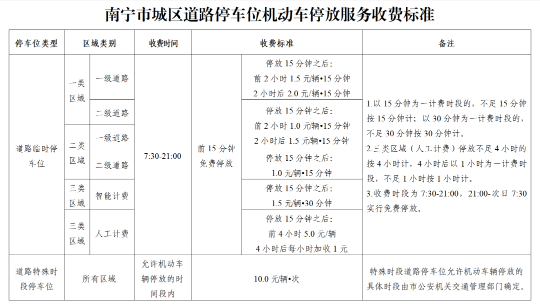 南宁天价停车谜团：25亿转让是否合规？每年人力成本或超5200万？