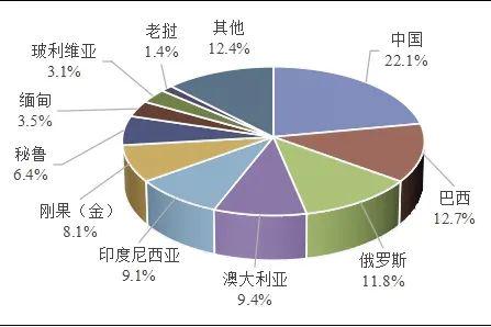 锡是如何定价的？