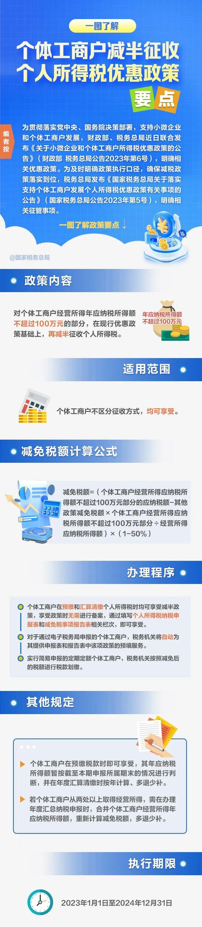 一图了解：个体工商户减半征收个人所得税优惠政策要点