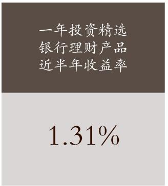晋商银行“晋升财富-普益标准”中国财富管理收益4月指数