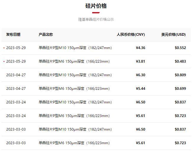 隆基绿能硅片报价急跌三成，有望刺激下游及终端需求释放