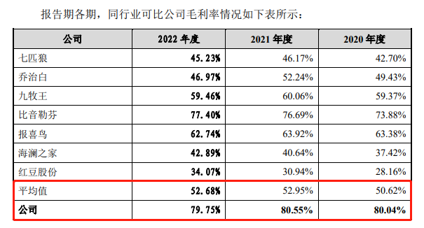 “粤派”男装迪柯尼IPO谜之操作，一边关店裁员一边募资扩张，跨期存货拉高毛利率