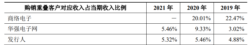 云汉芯城IPO：半导体领域批发商，利润增长背后仅是账面富贵，研发占比不足1%