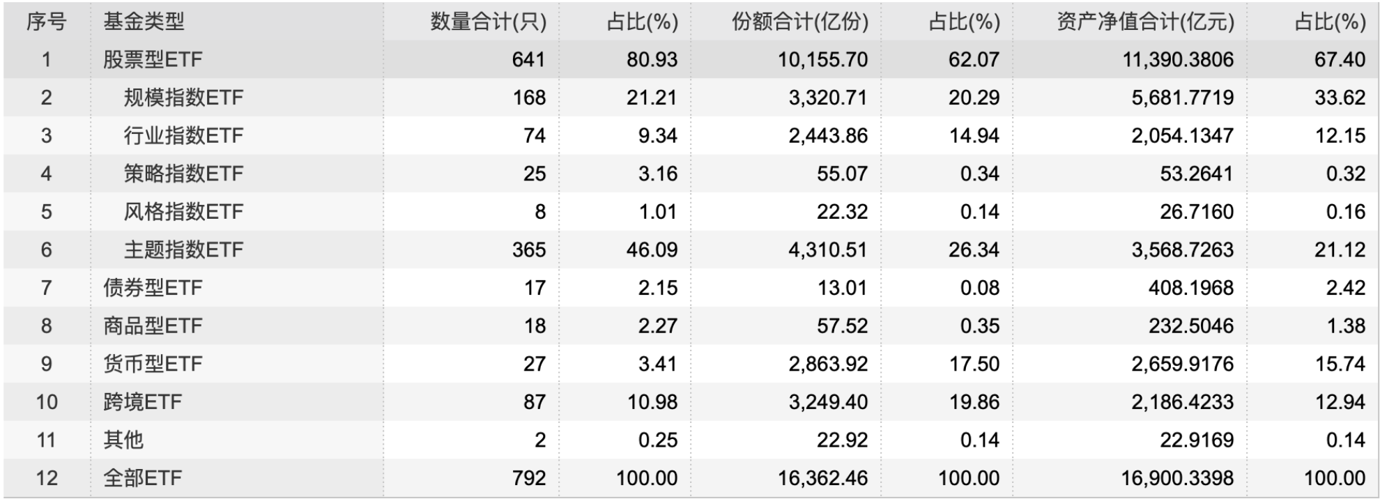 金融报道｜股票型ETF获大额资金流入 央国企ETF基金实现超募