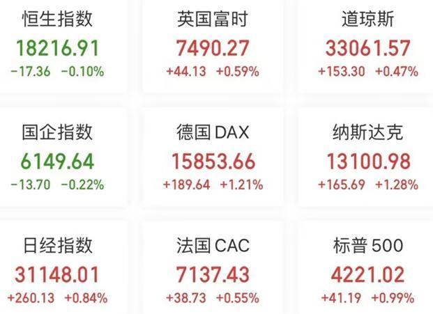 A股头条：利好！欧美股市上扬，中概股反弹！网信办出手严打诋毁抹黑企业行为！多只脑机接口连板股提示风险